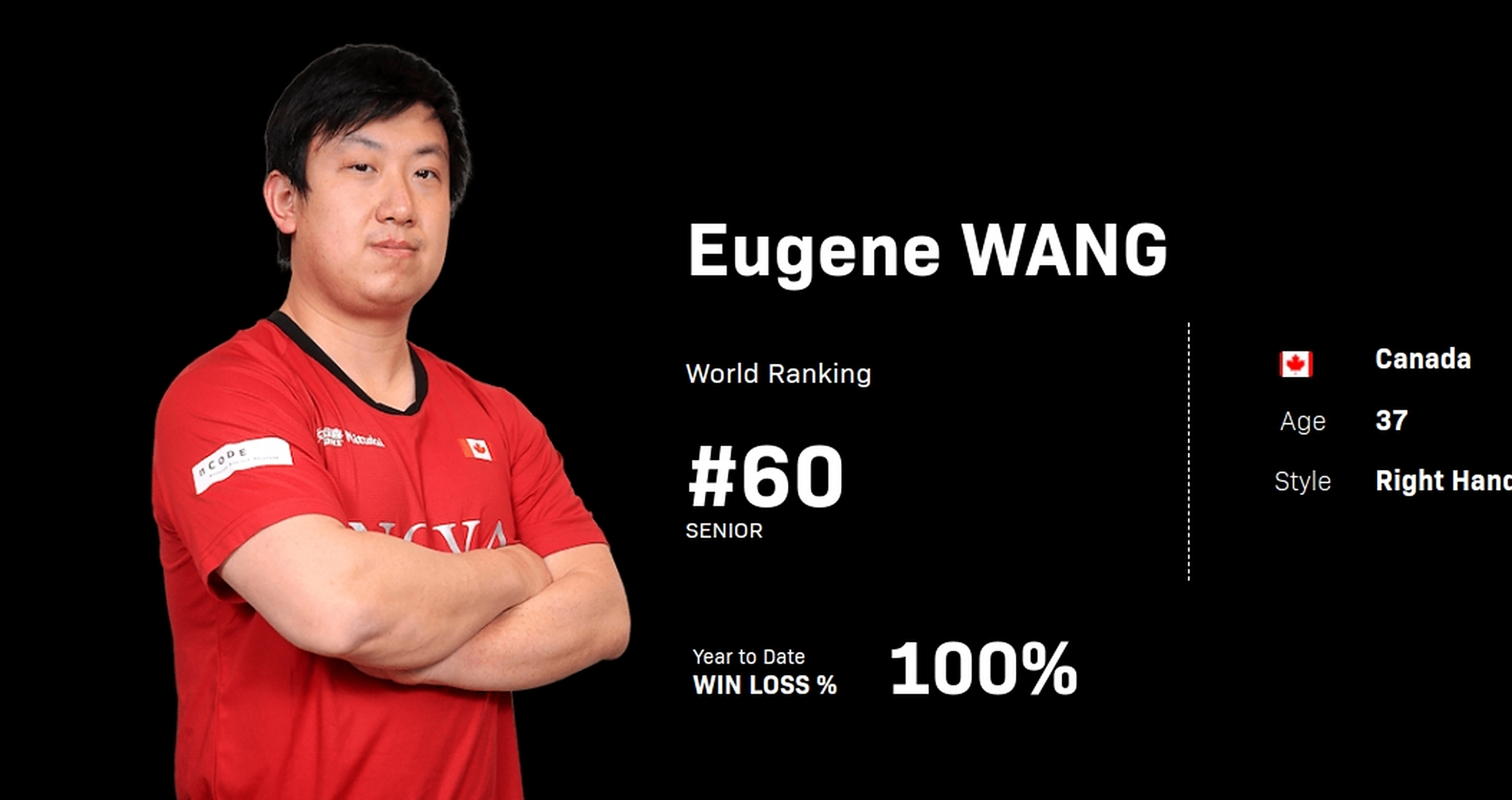 加拿大队教练压力巨大！，Ning遭遇七持续失利上演精彩一战的简单介绍